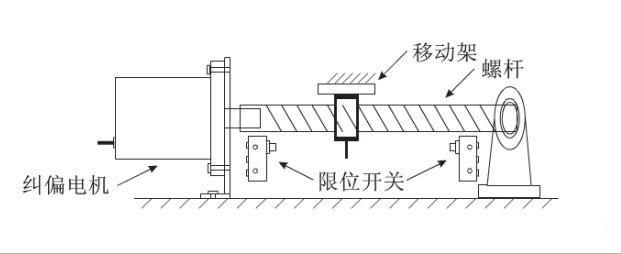 給料機(jī)輸送皮帶全自動化糾偏效果是怎樣實現(xiàn)的？