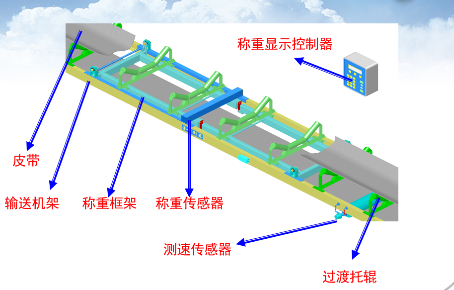 皮帶秤的構(gòu)成有哪些？